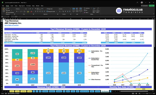 accounts payable automation financial model top revenue financialmodelslab