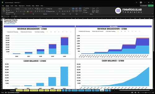 ach processing financial model charts financialmodelslab