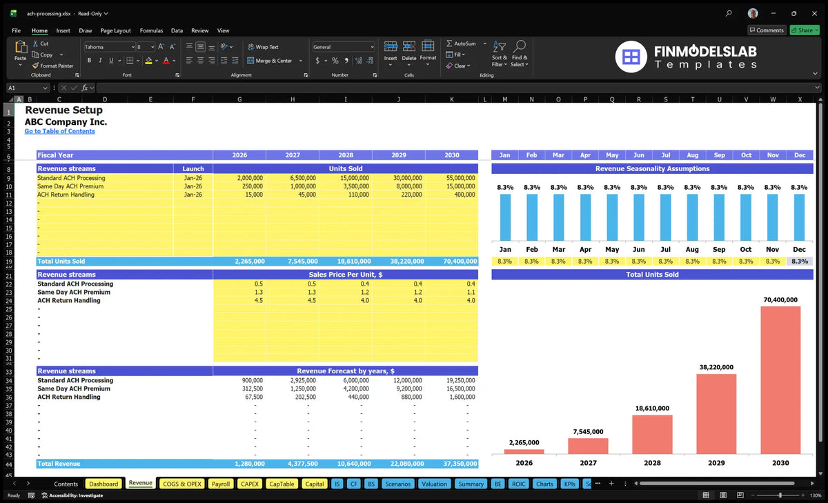 The revenue working sheet showing the revenue streams of ACH, annual units sold, unit prices, seasonality and revenue forecasts