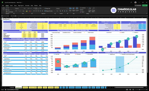 Acoustic Panel Design and Installation Financial Model dashboard summarizes key KPIs, runway and cash position with a dynamic dashboard, investor-ready charts and quick visibility into cash-flow blind spots.