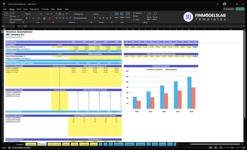 acoustic panel design financial model revenue financialmodelslab