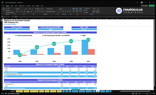 acoustic panel design financial model roic financialmodelslab