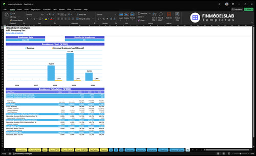 acquiring hotel financial model break even financialmodelslab