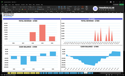 acquiring hotel financial model charts financialmodelslab