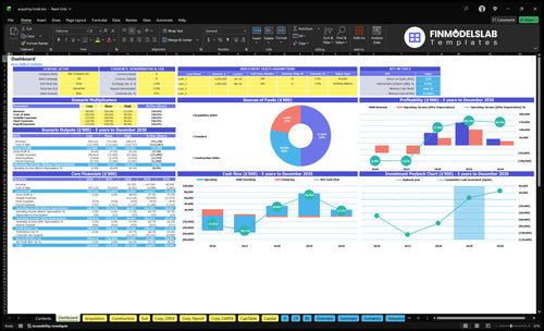 Hotel Acquisition Financial Model dashboard summarizing key KPIs, runway/cash and performance with a dynamic dashboard showing occupancy, RevPAR, EBITDA and investor-ready charts to fix cash-flow blind spots