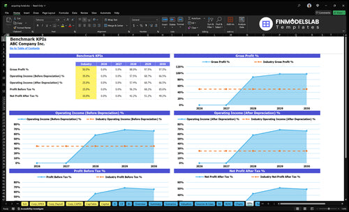 acquiring hotel financial model kpis financialmodelslab