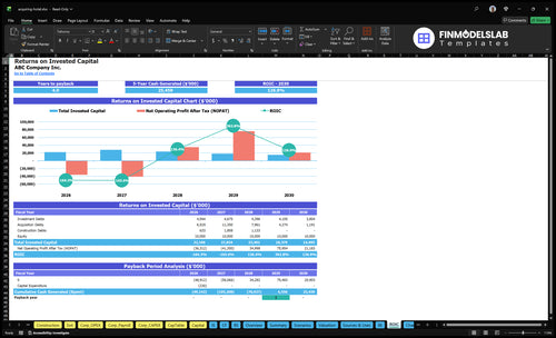 acquiring hotel financial model roic financialmodelslab