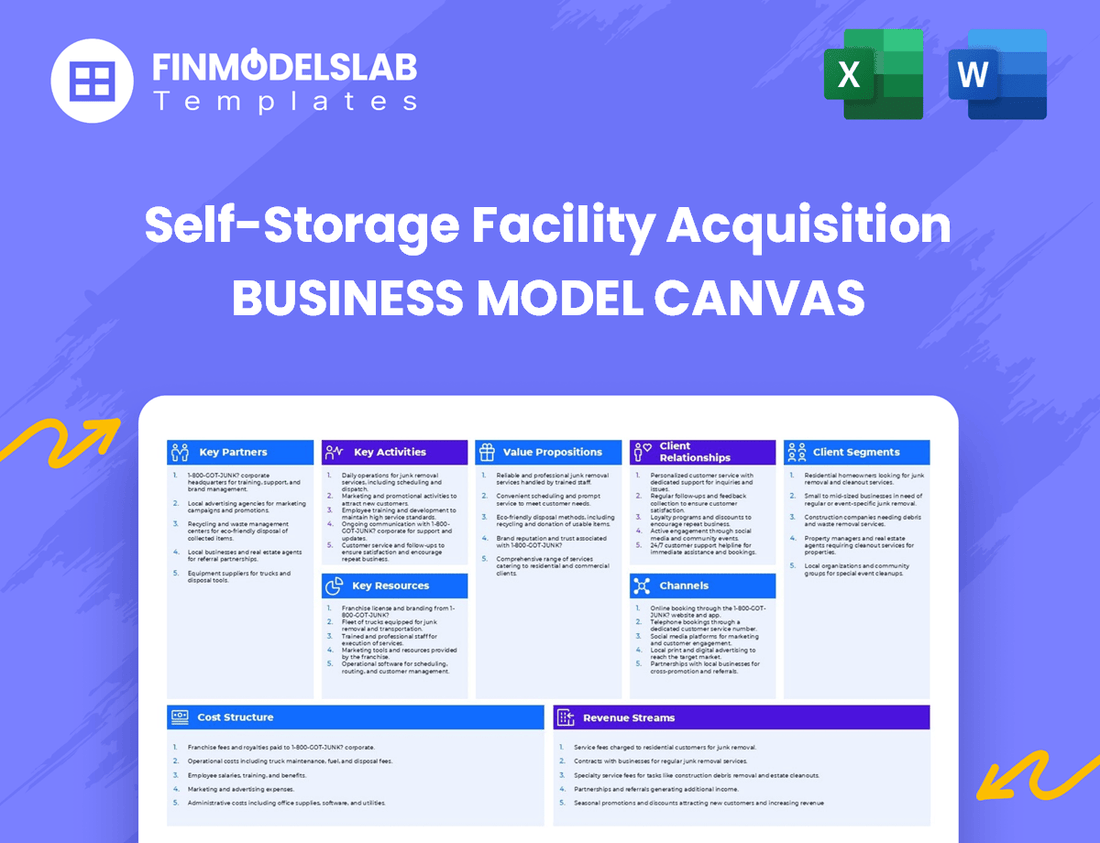 Self-Storage Facility Acquisition Business Model Canvas