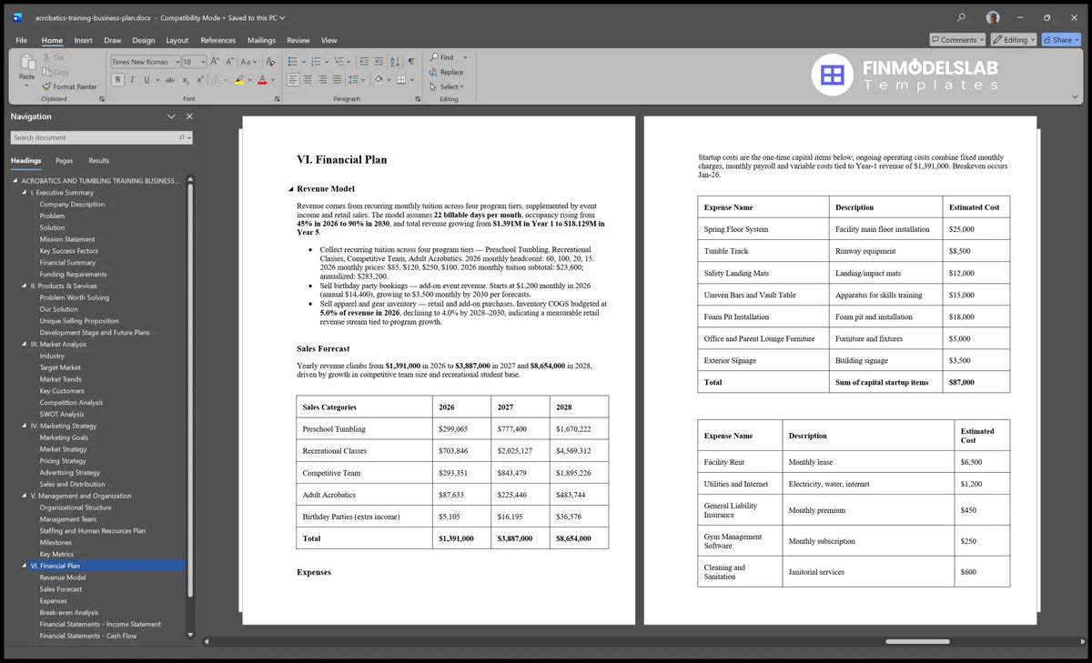 Acrobatics And Tumbling Training Plan: 145% IRR, $18M 5Y Revenue