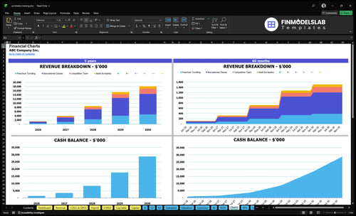acrobatics training financial model charts financialmodelslab