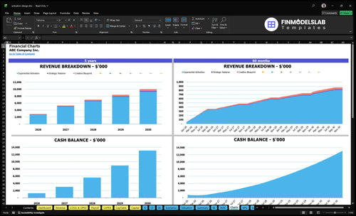 activation design financial model charts financialmodelslab