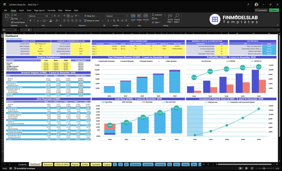 Activity Design Service Business Desk with Configuration, Scenario multipliers, KPIs, Revenue, Profitability, Cash Flows and Return Charts