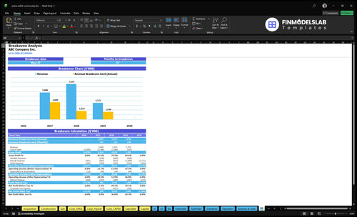 active adult community financial model break even financialmodelslab