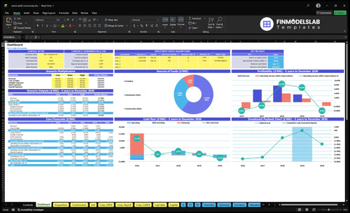active adult community financial model dashboard financialmodelslab