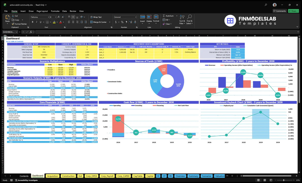 Active Adult Community Excel Financial Model for Startups