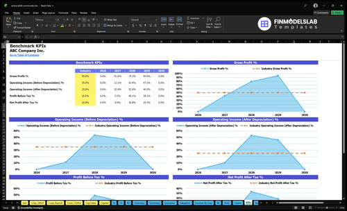 active adult community financial model kpis financialmodelslab