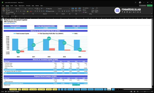 active adult community financial model roic financialmodelslab