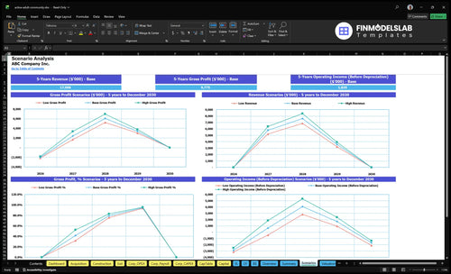 active adult community financial model scenarios financialmodelslab