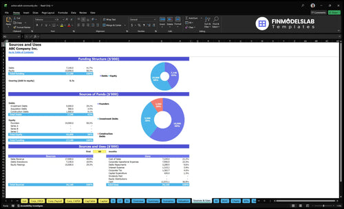 active adult community financial model sources uses financialmodelslab