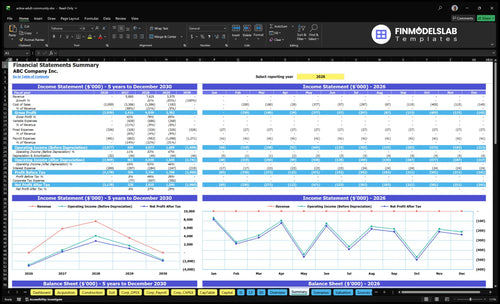 active adult community financial model summary financialmodelslab