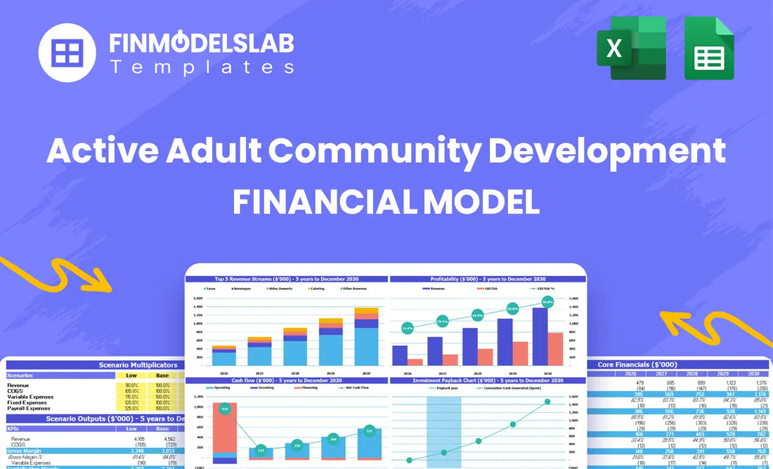 Active Adult Community Development Financial Model head image summarizing purpose and navigation, highlighting investor-ready structure, key sections and quick access to KPIs, inputs and reports.