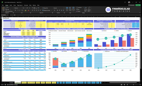 Active Release Technique Therapy Financial Model dashboard summarizes key KPIs, runway and cash position with a dynamic dashboard, investor-ready charts and user-friendly view to avoid cash-flow blind spots