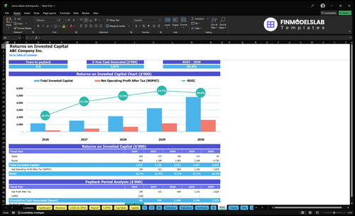 active release technique financial model roic financialmodelslab