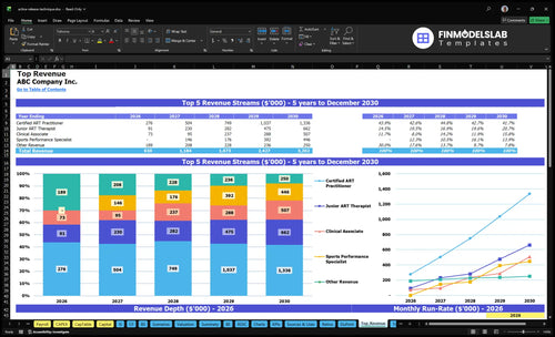 active release technique financial model top revenue financialmodelslab
