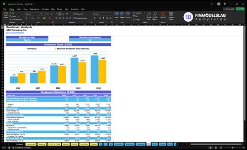 acupuncture clinic financial model break even financialmodelslab