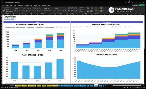 acupuncture clinic financial model charts financialmodelslab