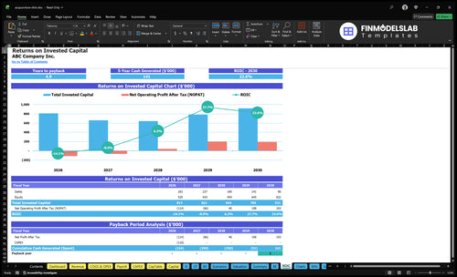 acupuncture clinic financial model roic financialmodelslab
