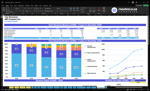 acupuncture clinic financial model top revenue financialmodelslab