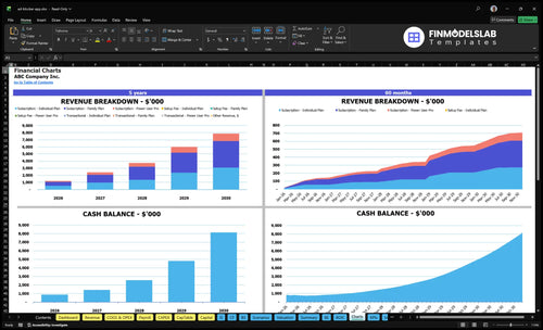 ad blocker app financial model charts financialmodelslab