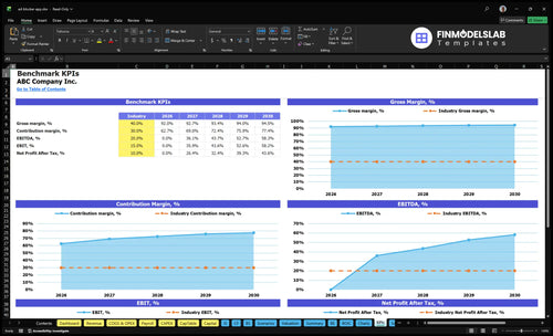 ad blocker app financial model kpis financialmodelslab