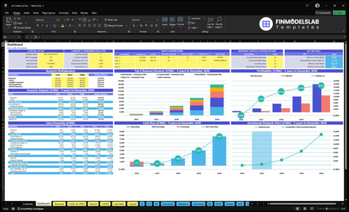 AI Ad Creative Generator Financial Model dashboard summarizing key KPIs, runway/cash and performance with a dynamic dashboard, helping founders spot cash-flow blind spots and present investor-ready charts.