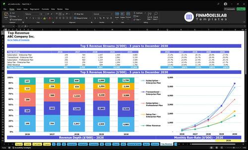 ad creative ai financial model top revenue financialmodelslab