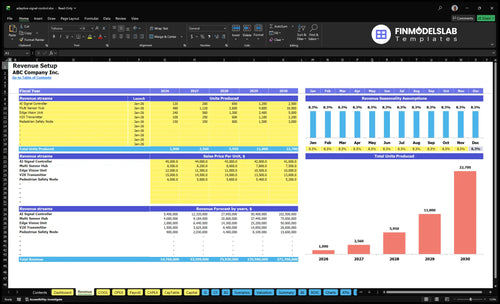 adaptive signal control financial model revenue financialmodelslab