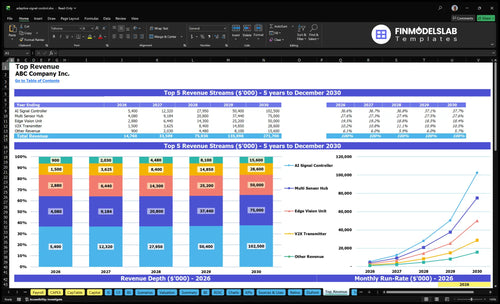 adaptive signal control financial model top revenue financialmodelslab