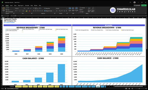 adaptogen drink financial model charts financialmodelslab