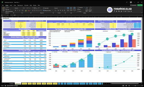 adaptogen drink financial model dashboard financialmodelslab