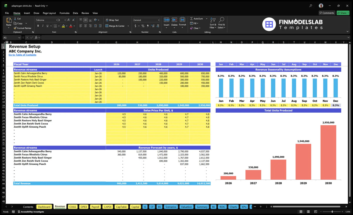 Adaptogen Drink Brand Financial Model Revenue Setup worksheet with product inaugurations, units production, sale prices, secondaryness, and recommend forecast