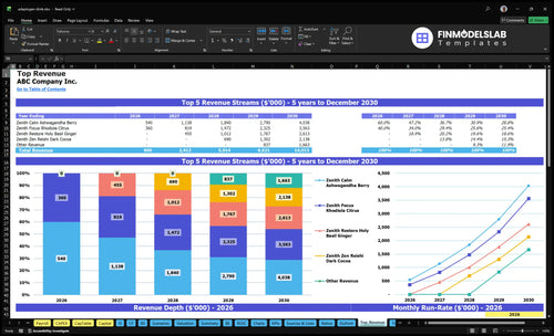 adaptogen drink financial model top revenue financialmodelslab