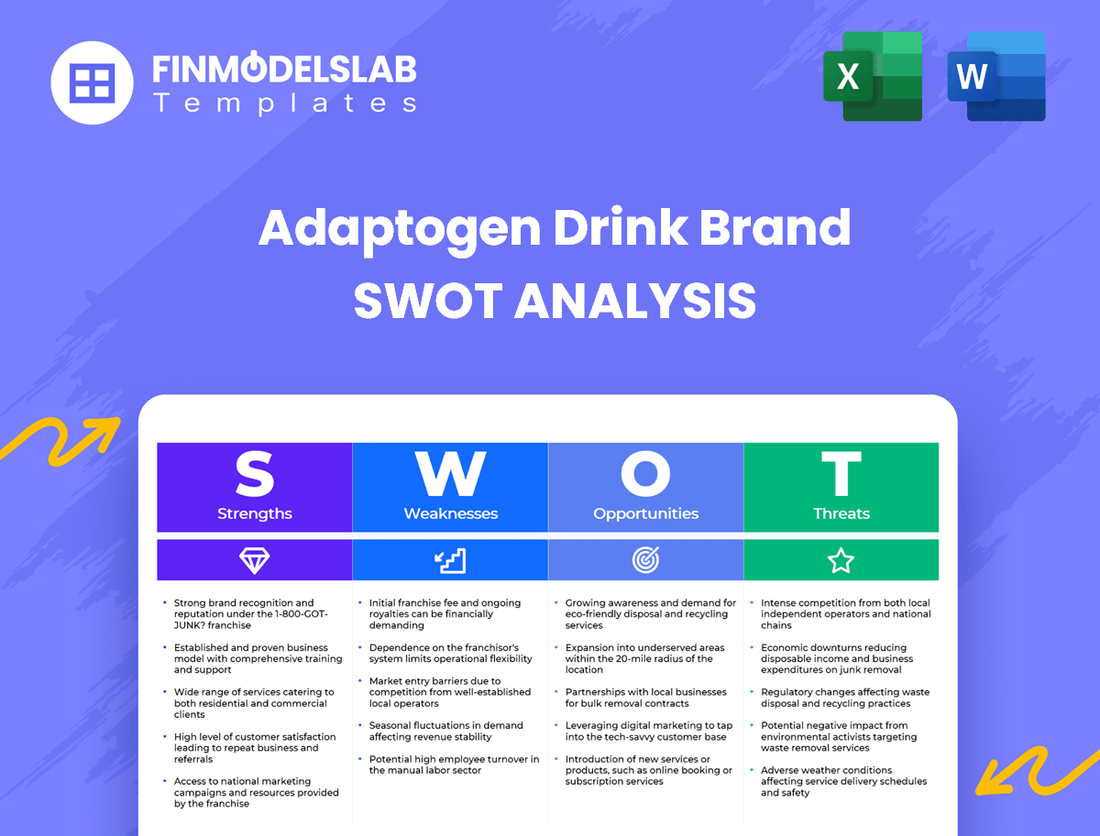 Adaptogen Drink Brand Business SWOT Analysis
