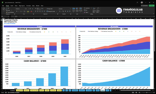 adu construction financial model charts financialmodelslab