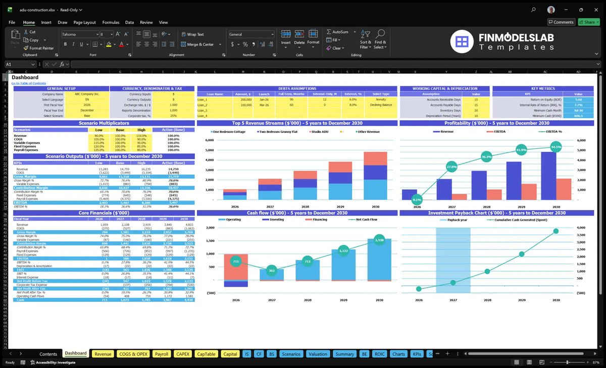Dashboard with configuration model, scenario multipliers, KPI tables, revenue mix, profitability, cash flow and return on investment charts