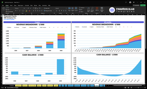 adult toys shop financial model charts financialmodelslab