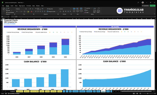 advance care planning financial model charts financialmodelslab