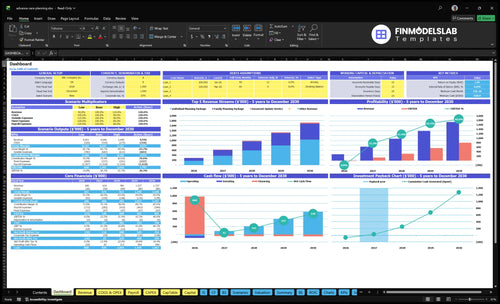 advance care planning financial model dashboard financialmodelslab