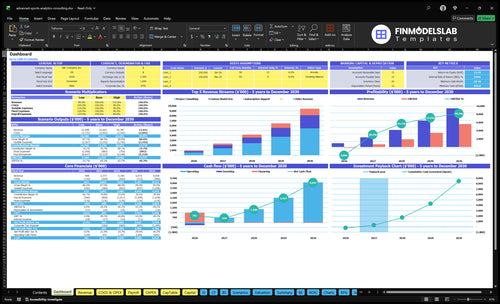 Sports Analytics Consulting Financial Model dashboard summarizes key KPIs, runway, cash position and performance with a dynamic dashboard, helping fix cash-flow blind spots and present investor-ready charts.