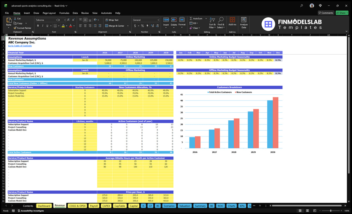 Worksheet turnover including marketing assumptions, customer levels, customer life, active customers, billable hours and hourly rates